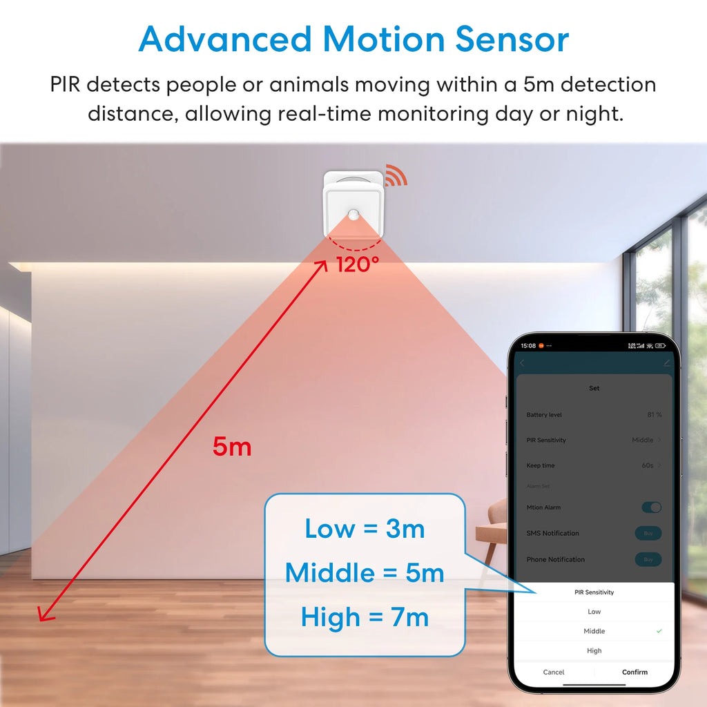 Smart Human Presence Sensor